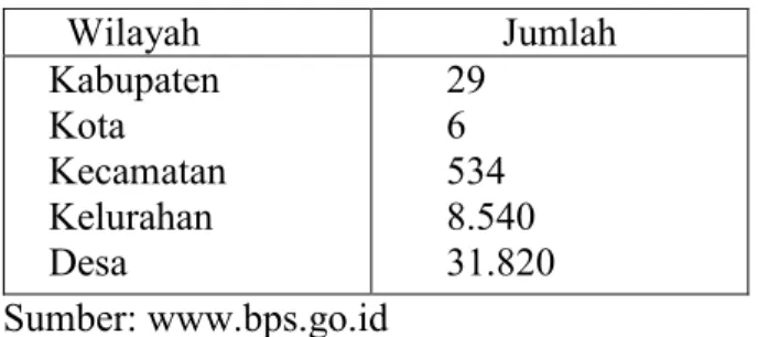 Tabel 4.1  Pembagian Wilayah Administratif  Propinsi Jawa Tengah 