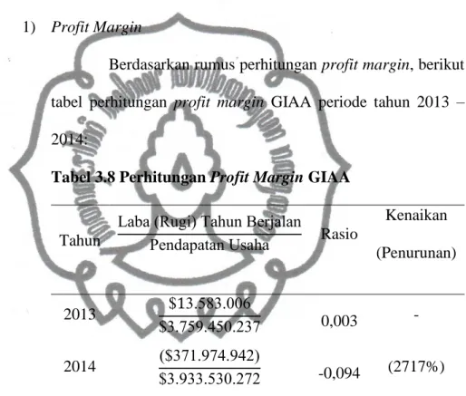 Tabel 3.8 Perhitungan Profit Margin GIAA 