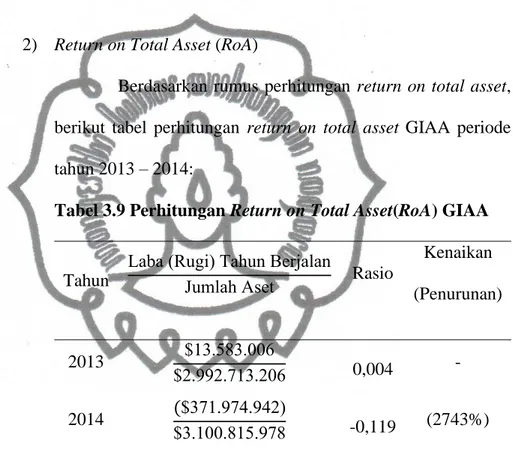 Tabel 3.9 Perhitungan Return on Total Asset(RoA) GIAA 