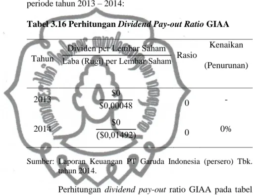 Tabel 3.16 Perhitungan Dividend Pay-out Ratio GIAA 