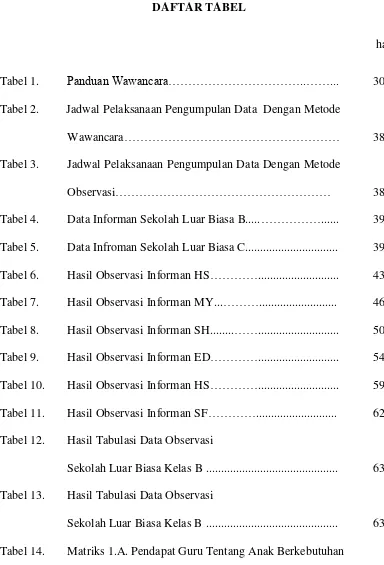 Tabel 2. Jadwal Pelaksanaan Pengumpulan Data  Dengan Metode 