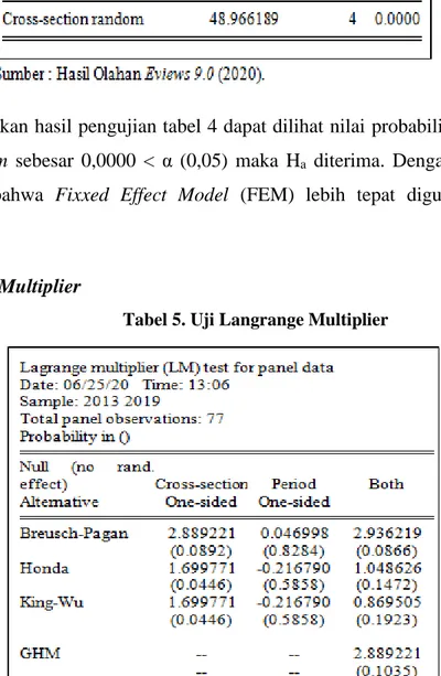 Tabel 5. Uji Langrange Multiplier 