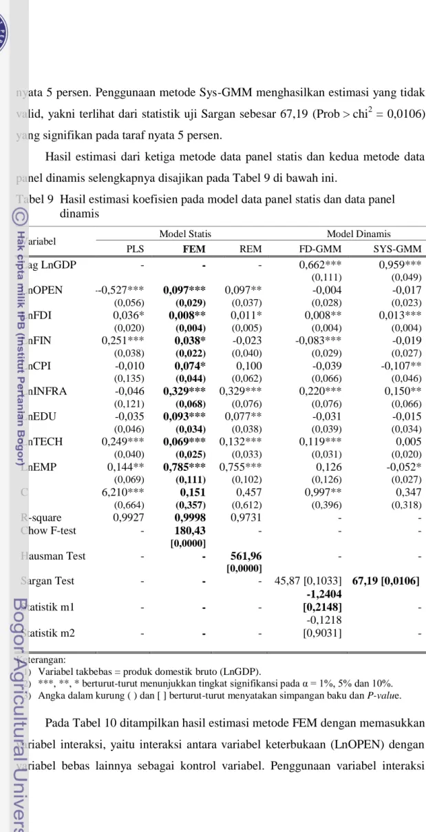 Tabel 9  Hasil estimasi koefisien pada model data panel statis dan data panel  dinamis 