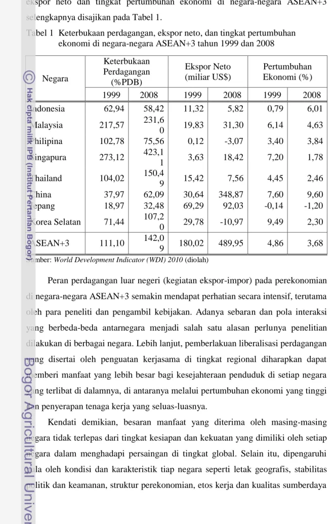 DAMPAK KETERBUKAAN PERDAGANGAN TERHADAP PERTUMBUHAN EKONOMI DI NEGARA ...