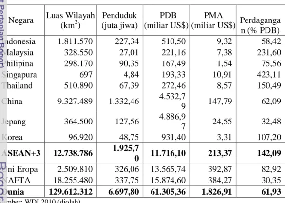 DAMPAK KETERBUKAAN PERDAGANGAN TERHADAP PERTUMBUHAN EKONOMI DI NEGARA ...