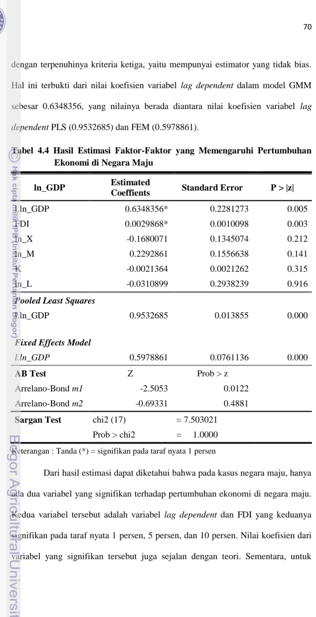 Tabel  4.4  Hasil  Estimasi  Faktor-Faktor  yang  Memengaruhi  Pertumbuhan  Ekonomi di Negara Maju 