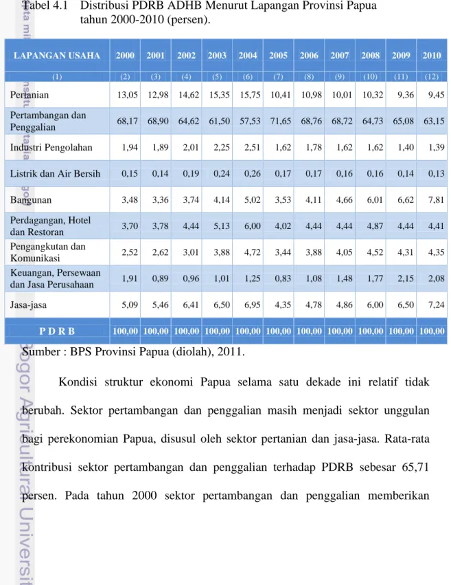Tabel 4.1  Distribusi PDRB ADHB Menurut Lapangan Provinsi Papua   tahun 2000-2010 (persen)