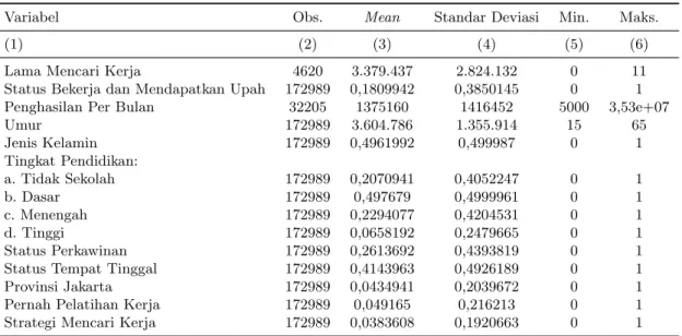 Tabel 2: Deskripsi Individu berdasarkan Data SAKERNAS Tahun 2010