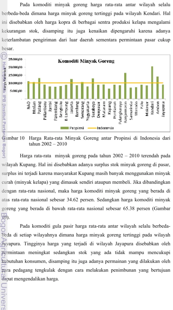 Gambar 10 Harga  Rata-rata  Minyak  Goreng  antar  Propinsi  di  Indonesia  dari  tahun 2002 – 2010