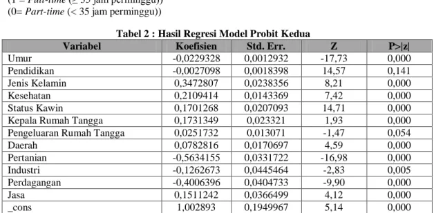 Tabel 2 : Hasil Regresi Model Probit Kedua 