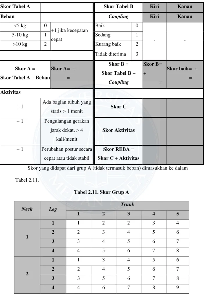 Tabel 2.11. Skor Grup A 