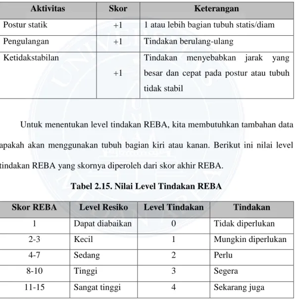 Tabel 2.15. Nilai Level Tindakan REBA 
