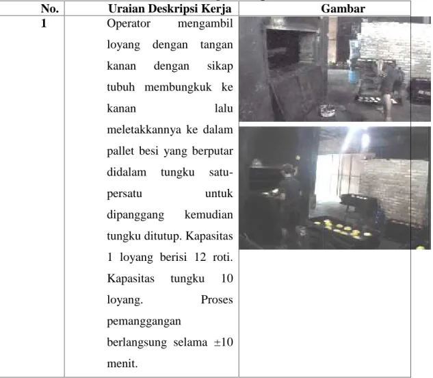 Tabel 5.1. Elemen Kegiatan Operator