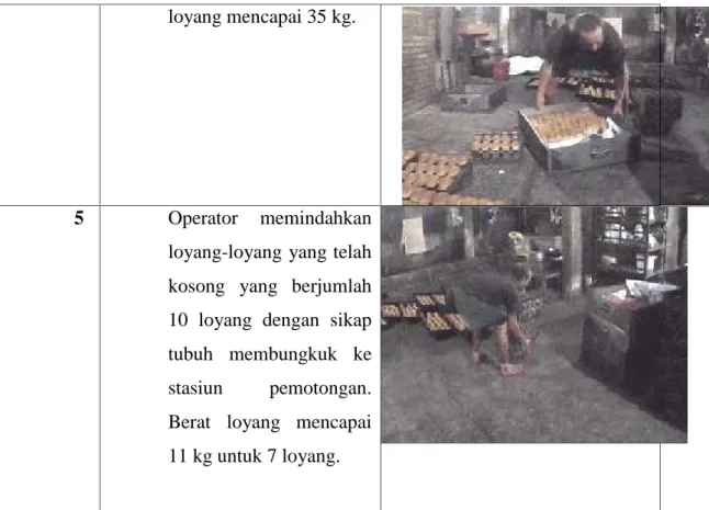 Tabel 5.1. Elemen Kegiatan Operator (Lanjutan)