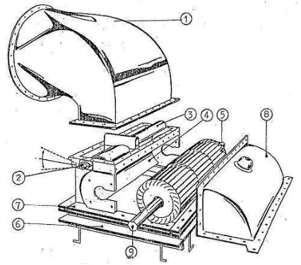 Gambar 16. Model Rakitan Turbin Cross-Flow (Haimerl, L.A., 1960) 