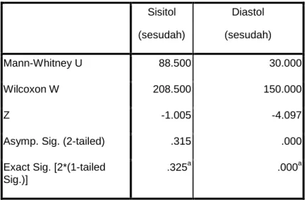 Tabel  8.  Uji  Statistik  Sistolik  Sesudah  Kerja  dan  Diastolik  Sesudah  Kerja  Pada  Bagian Pengecoran dan Produksi 