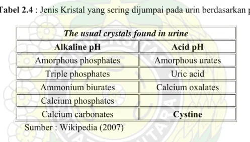 Tabel 2.4 : Jenis Kristal yang sering dijumpai pada urin berdasarkan pH urin. 