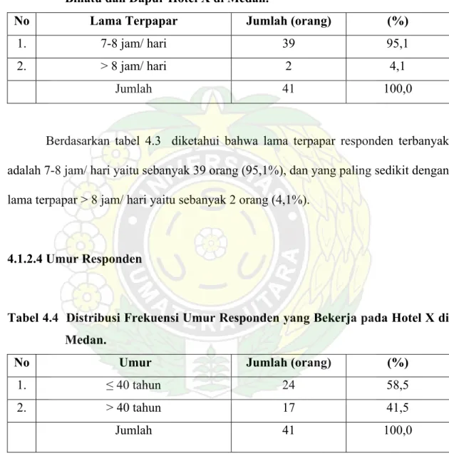 Tabel 4.3  Distribusi Frekuensi Lama terpapar Responden yang Bekerja pada  Binatu dan Dapur Hotel X di Medan