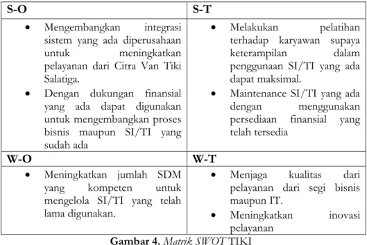 Gambar 4. Matrik SWOT TIKI  3.6. Usulan Sistem Informasi 