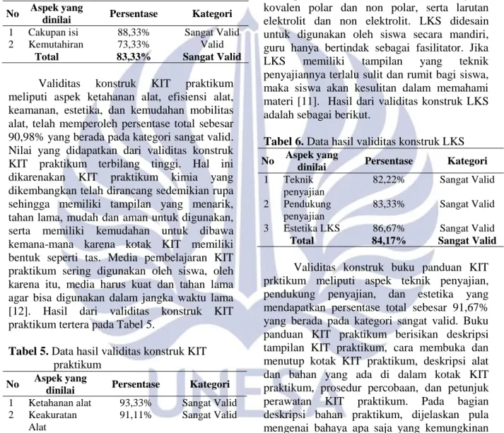 Tabel  4.  Data  hasil  validitas  isi  buku  panduan  KIT Praktikum 