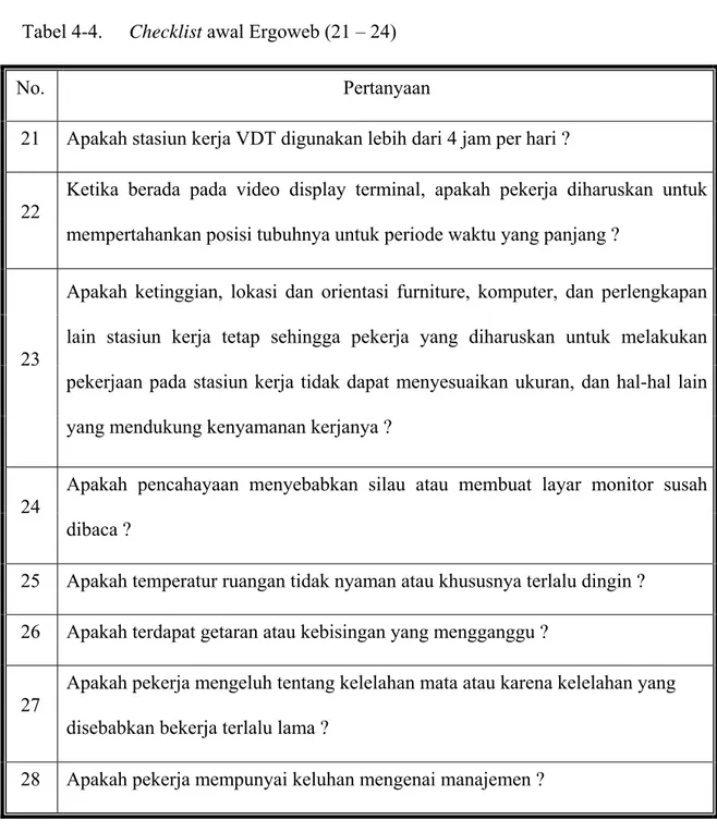 Tabel 4-4.  Checklist awal Ergoweb (21 – 24) 