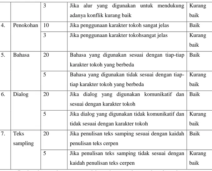 Tabel 4. Pedoman Penilaian Kemampuan Mengapresiasi Cerpen Siswa 