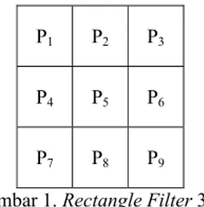 Gambar 1. Rectangle Filter 3x3 