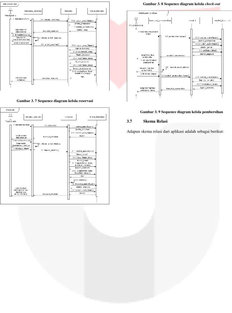 Gambar 3. 7 Sequence diagram kelola reservasi 
