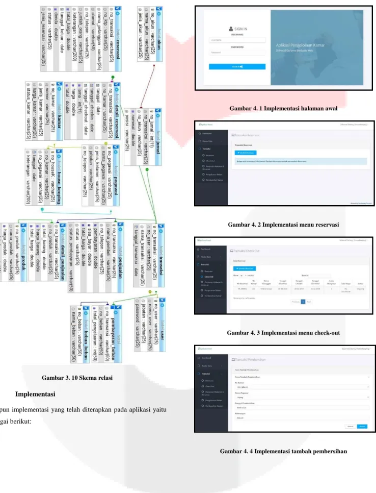 Gambar 3. 10 Skema relasi 