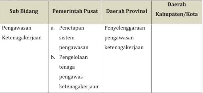 Tabel 1. Pembagian Urusan Pemerintahan Bidang Tenaga Kerja  Sub Bidang  Pemerintah Pusat  Daerah Provinsi 