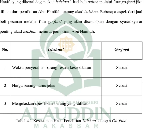 Tabel 4.1 Kesesuaian Hasil Penelitian Istishna’ dengan Go-food  