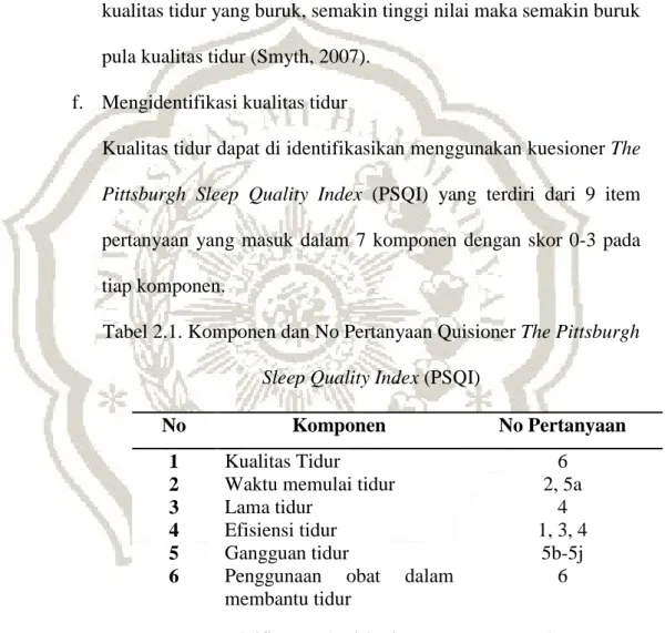 Tabel 2.1. Komponen dan No Pertanyaan Quisioner The Pittsburgh  Sleep Quality Index (PSQI) 