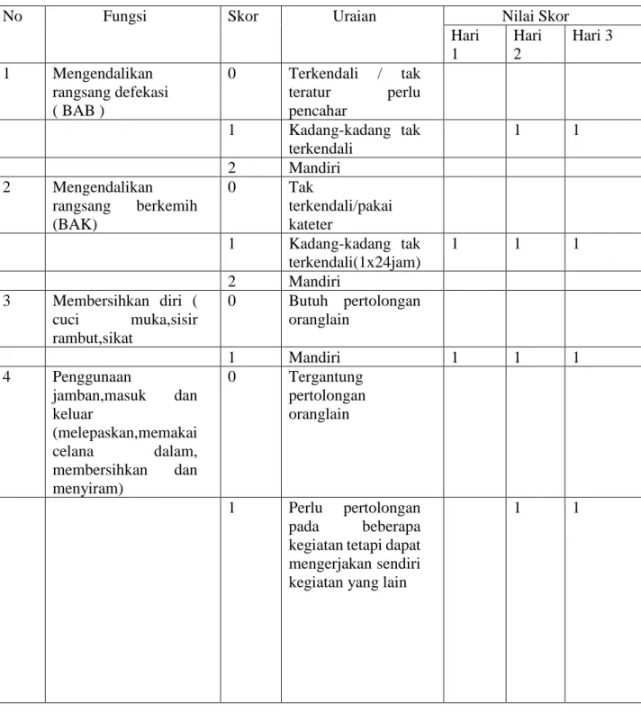 Tabel 1 Penilaian Status Fungsional ( Barthel Index) 