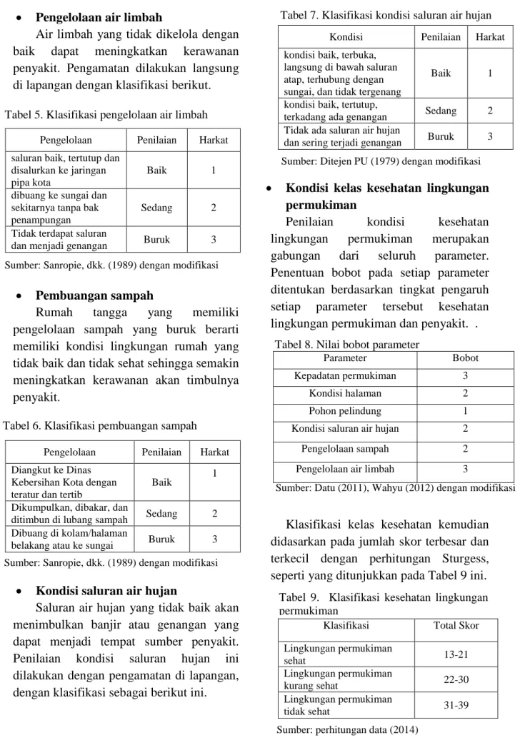 Tabel 6. Klasifikasi pembuangan sampah  