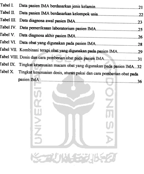 Tabel I. Data pasien IMA berdasarkan jenis kelamin 21 Tabel II. Data pasien IMA berdasarkan kelompok usia 22