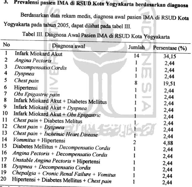Tabel III. Diagnosa Awal Pasien IMA di RSUD Kota Yogyakarta