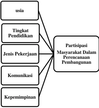 Gambar 1. Diagram Jalur (Path Diagram) 