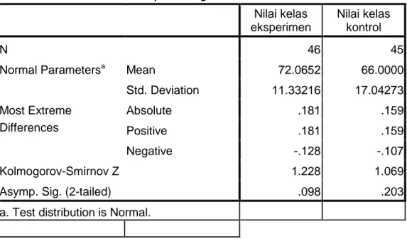 Tabel 4.2 Output Uji Normalitas Dengan Uji Kolmogorov Smirnov 