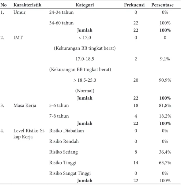Tabel 1. Distribusi Karakteristik Responden