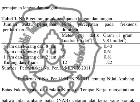 Tabel 1. NAB getaran untuk pemajanan lengan dan tangan  Jumlah  waktu  pemajanan 