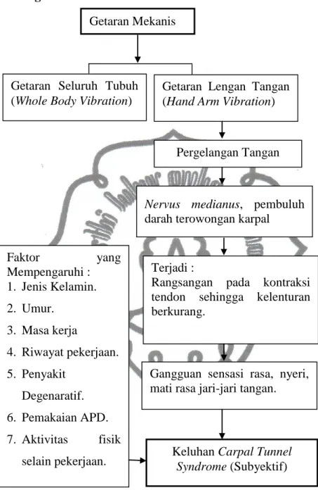 Gambar 5. Kerangka Pemikiran  C. Hipotesis 