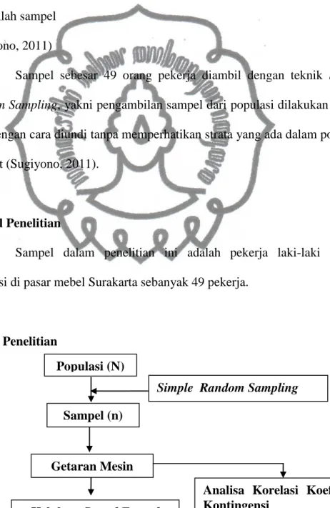 Gambar 6. Desain Penelitian 