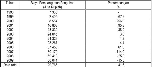 Tabel 6. Biaya  Pembangunan  Bidang  Infrastruktur  Pengairan  di  Provinsi  Lampung Selama Tahun 1998--2009 
