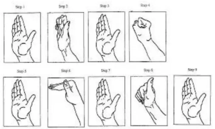 Gambar 1.7 Step Penguat Grip 