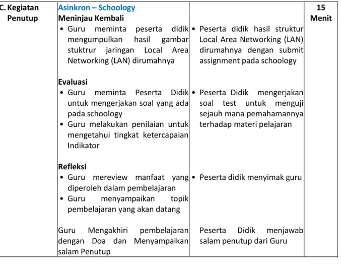 Tabel Penilaian Sikap 