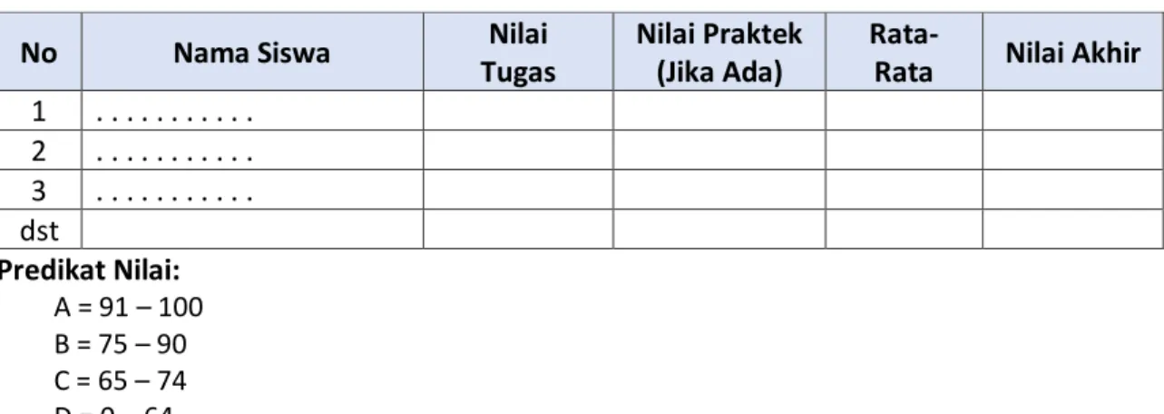 Tabel Penilaian Keterampilan 