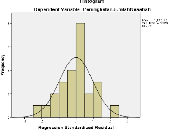 Grafik normal PP Plot of Regression  standardized residual 