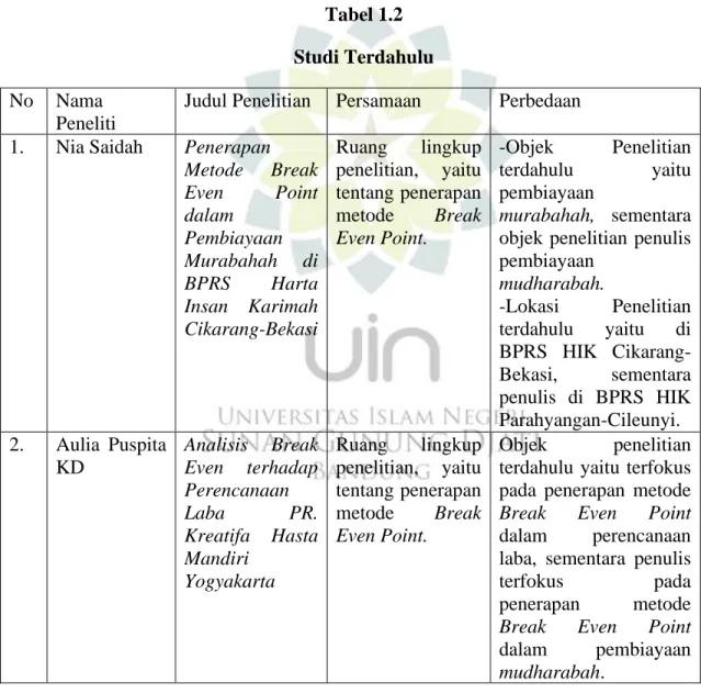 Tabel 1.2  Studi Terdahulu  No  Nama 