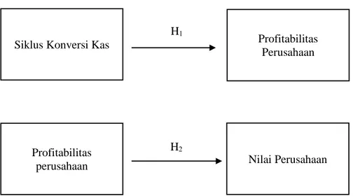 Gambar 1. Kerangka Berpikir 