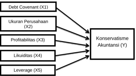 Tabel 1. Kerangka Konseptual 